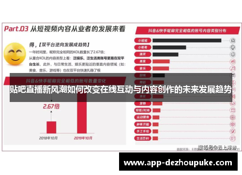 贴吧直播新风潮如何改变在线互动与内容创作的未来发展趋势